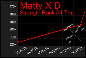 Total Graph of Matty X D