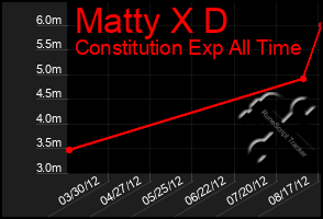 Total Graph of Matty X D