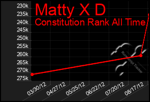 Total Graph of Matty X D