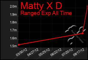 Total Graph of Matty X D