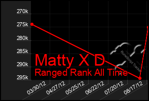 Total Graph of Matty X D