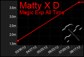 Total Graph of Matty X D