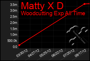 Total Graph of Matty X D