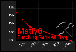 Total Graph of Matty0