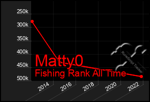 Total Graph of Matty0