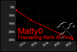 Total Graph of Matty0