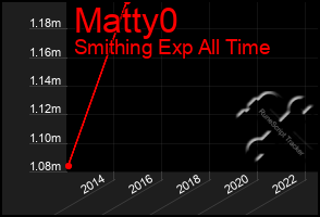 Total Graph of Matty0