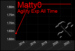 Total Graph of Matty0