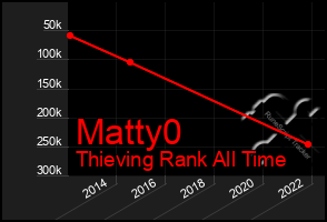 Total Graph of Matty0