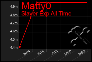 Total Graph of Matty0