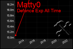 Total Graph of Matty0