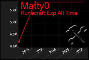 Total Graph of Matty0