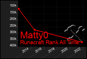 Total Graph of Matty0