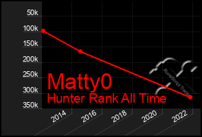 Total Graph of Matty0