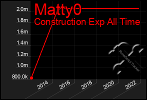 Total Graph of Matty0