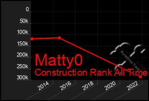 Total Graph of Matty0