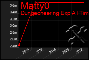 Total Graph of Matty0