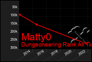 Total Graph of Matty0