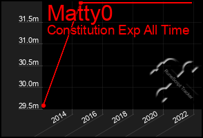 Total Graph of Matty0