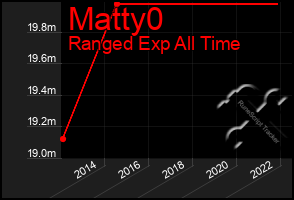 Total Graph of Matty0