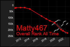 Total Graph of Matty467