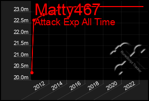 Total Graph of Matty467