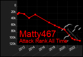 Total Graph of Matty467