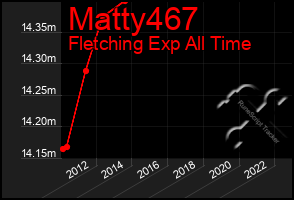 Total Graph of Matty467