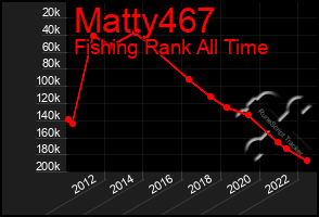 Total Graph of Matty467