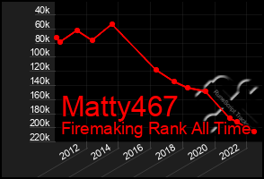 Total Graph of Matty467