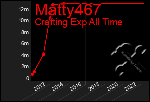 Total Graph of Matty467