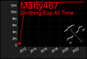 Total Graph of Matty467