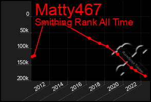 Total Graph of Matty467