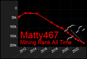 Total Graph of Matty467