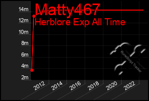 Total Graph of Matty467