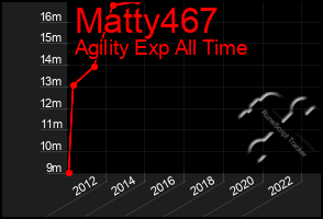 Total Graph of Matty467