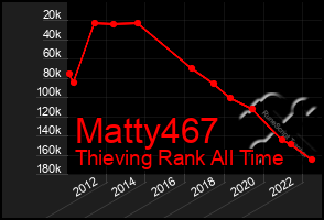 Total Graph of Matty467