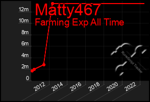 Total Graph of Matty467