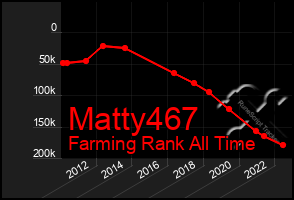 Total Graph of Matty467