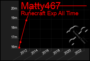 Total Graph of Matty467