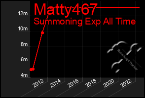 Total Graph of Matty467