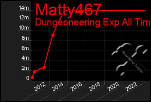 Total Graph of Matty467