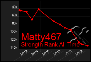 Total Graph of Matty467