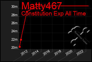 Total Graph of Matty467