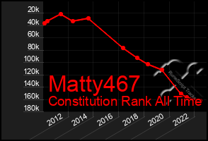 Total Graph of Matty467