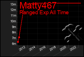 Total Graph of Matty467