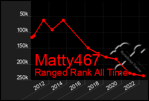 Total Graph of Matty467