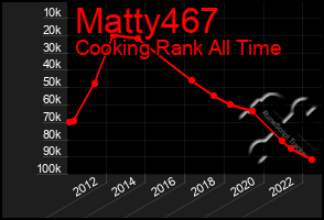 Total Graph of Matty467