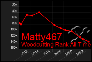 Total Graph of Matty467