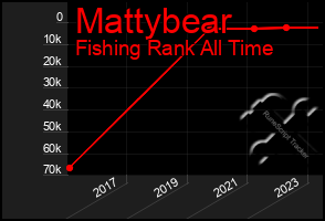 Total Graph of Mattybear